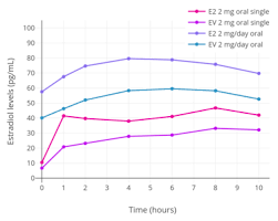 estradiol valerate wikipedia