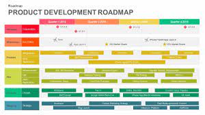 Product Development Roadmap Template For Powerpoint And Keynote Looking for journey concept templates product roadmap template word?