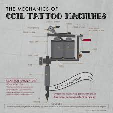 If you are confused between rotary tattoo machines or coil tattoo machines, then in this post, i will help you understand the difference and working of both of them. This Is How Tattoo Machines Work In Slow Motion Bored Panda