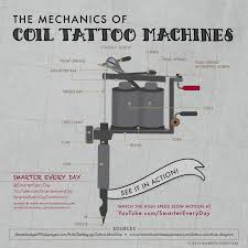 Madang ples bilong mi part 95. Tattoo Machine Diagram Page 1 Line 17qq Com