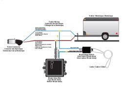 Therefore, from wiring diagrams, you understand the relative location of the components and the way they're connected. Installation Instructions For Hopkins Engager Trailer Breakaway Kit Etrailer Com