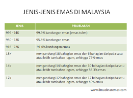 Check spelling or type a new query. Jenis Emas Di Malaysia Hargaemas My