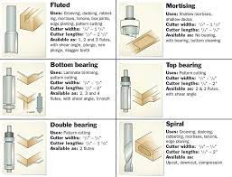 Routing Basics Part 3 Straight Bits Wood Router Router Bits Router