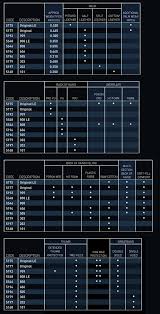 gunn moore sizing and useful information