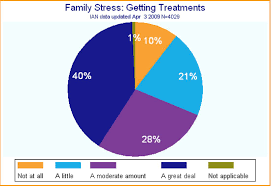 School Junk The Pie Chart