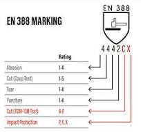 EN 388 Standard for Protective Gloves Against Mechanical ...