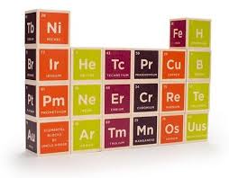 Periodic Table Wooden Blocks Periodic Table Blocks Uncle Goose Stem Toys