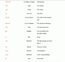 Muslim Baby Names Baby Names For Muslim Girls And Boys Baby Name By Prophet