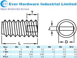 Set Screws Sizes Charcoalmask