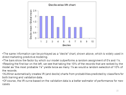 Judicious How To Plot Decile Wise Lift Chart 2019