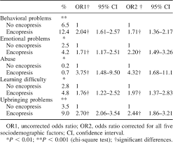 Image result for Encopresis