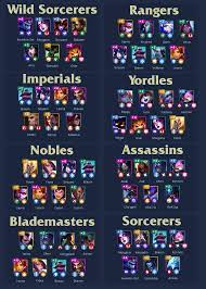 Continue reading for a full look the patch notes & previews. The Ultimate Tft Release Guide Resources Teamfighttactics