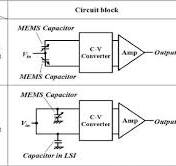 Multi-Physics Simulation Platform and Multi-Layer Metal ...