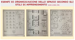 Ambiente Di Apprendimento Nuovo Protagonista Dell Istruzione Adi