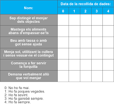 El passat dimecres 7 d'abril el vàrem… llegeix més» Https Serveiseducatius Xtec Cat Vallesoccidental3 Wp Content Uploads Usu1147 2018 04 L E2 80 99observaci C3 93 A L E2 80 99escola Bressol Pdf