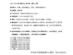 Usando la aplicación de apkpure para actualizar 新北市聯合醫院門診查詢(板橋、三重院區), rápido, gratis y ahorra datos de internet. Uy5ozs8py8ecbm