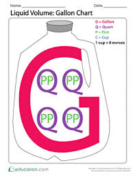 Liquid Volume Gallon Chart Worksheet Education Com
