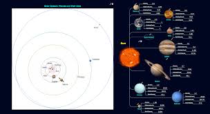 Sun Solar System