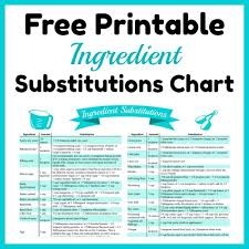 Handy Ingredient Substitutions Chart Free Printable A