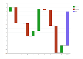 using a waterfall chart data visualizations