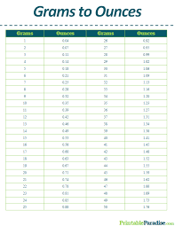 printable grams to ounces conversion chart in 2019 gram