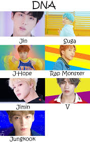 Bts Dna Who S Who Bts Bulletproof Kpop Memes Bts Bts Name