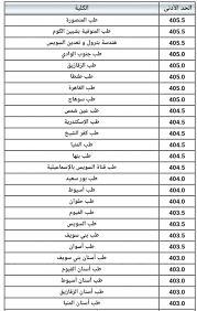 أما بالنسبة لكلية طب الأسنان والصيدلة والعلاج الطبيعى 90%. ØªÙˆÙ‚Ø¹Ø§Øª ØªÙ†Ø³ÙŠÙ‚ ÙƒÙ„ÙŠØ§Øª Ø·Ø¨ Ùˆ Ø£Ø³Ù†Ø§Ù† ÙˆØµÙŠØ¯Ù„Ø© ÙˆØ¹Ù„Ø§Ø¬ Ø·Ø¨ÙŠØ¹Ù‰ 2020 2021