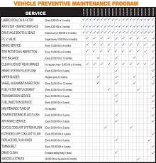 Car Maintenance Schedule Vehicle Maintenance Log Car Maintenance Car Repair Diy