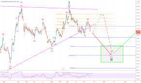 fhzn stock price and chart six fhzn tradingview