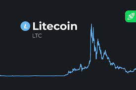 The 2008 financial crisis inspired a mysterious. Litecoin Ltc Price Prediction 2021 Is Litecoin A Good Investment