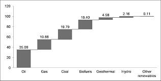 (2018) review of baseline studies on energy policies and indicators in malaysia for future sustainable energy development. Https Papers Ssrn Com Sol3 Delivery Cfm Abstractid 3807085