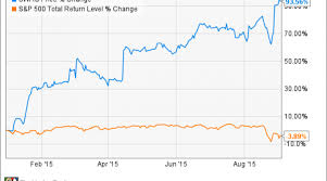 Why Smith Wesson Holding Corp Stock Climbed 11 5 In