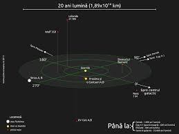 Acasa » educatie si cultura generala » cea mai apropiata stea de pamant. Observatorul Astronomic Amiral Vasile Urseanu