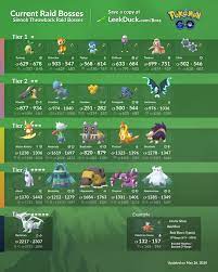 Pin On Pokemon Go