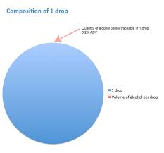 How to make a flower essence. Glycerine Preserved Flower Essences Bach Remedies Pet Blends And Solar Blends Creature Comforters