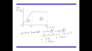 More About Velocity Time Graph Distance Travelled Gcse Physics Explained Gcse Physics Physics Teacher Graphing