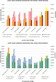 The value of 250000 ron in euros for the year 365 days decreased by. Frontiers Lifecycle Assessments Of Railway Bridge Transitions Exposed To Extreme Climate Events Built Environment