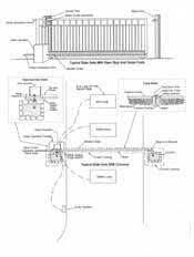 Electric sliding gate wiring diagram. Driveway Gate Plan View Diagrams Drawings Electric Gate Layouts Sliding Gate Slide Gate Driveway Gate