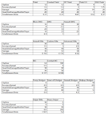 Weapons Information By Game Files Gta Online Gtaforums