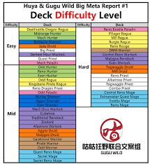 1 lightning bolt x 2; Huya Gugu Wild Big Meta Report Edition 1 Cearthstone