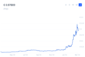 De bitcoin verwachting voor de lange termijn lijkt behoorlijk positief. Top 8 Beste Cryptomunten Om In Te Investeren In 2021 Financer