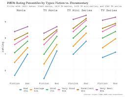 The new york times called it vulgar, violent, funny, and sometimes breathtakingly beautiful. 4 the savoy king: Imdb Datasets 3 Centuries Of Movie Rankings Visualized R Bloggers