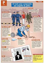 Pin By Sophie Marinne On Fiches Learn French French Language Teaching French