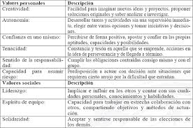 Pueden Los Ninos Adquirir Y Aplicar Conocimientos De Emprendimiento El Caso Del Subprograma Mi Primer Empresa Emprender Jugando