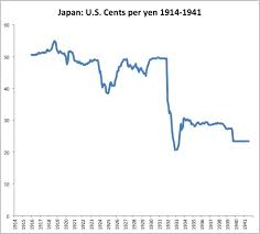 Japan The Yen 1914 1941 New World Economics