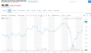 Until it is finished and inspected there are risks. A Contrarian View Of The Buy Now Pay Later Sector The Bull