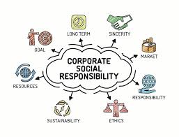 Trach Nhiệm Xa Hội Của Doanh Nghiệp Corporate Social Responsibility Csr La Gi
