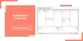 Define Your Business Model Using The Reference Canvas Business Model Canvas Web Development Design Business Canvas