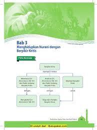Supaya manusia hidup bahagia dan sejahtera di dunia dan. Bab 3 Menghidupkan Nurani Dengan Berpikir Kritis Pdf