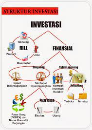 Saham adalah suatu dokumen berharga yang dapat menunjukkan bagian dari kepemilikan atas suatu perusahaan. Antusiasme Melakukan Investasi Saham Halaman All Kompasiana Com